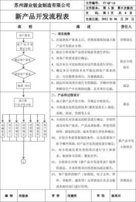 新產品開發流程控制程序在技術開發中的應用與管理