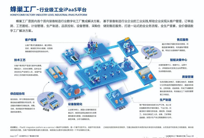 煙臺開發(fā)區(qū)兩化融合供需對接會 恒遠科技助推產(chǎn)業(yè)數(shù)字化轉型