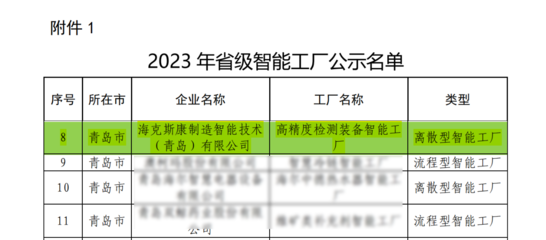 雙料殊榮加身，錘煉智造品牌 | 對話好業(yè)順網(wǎng)絡技術助力數(shù)智轉型