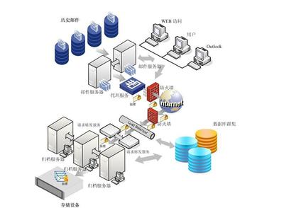 MessageSolution 企業(yè)網(wǎng)絡技術服務的革新與實踐