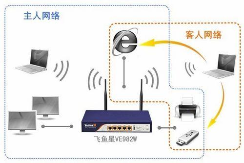 企業(yè)無線技術全面解析 從商用網(wǎng)絡到科技時代的新趨勢